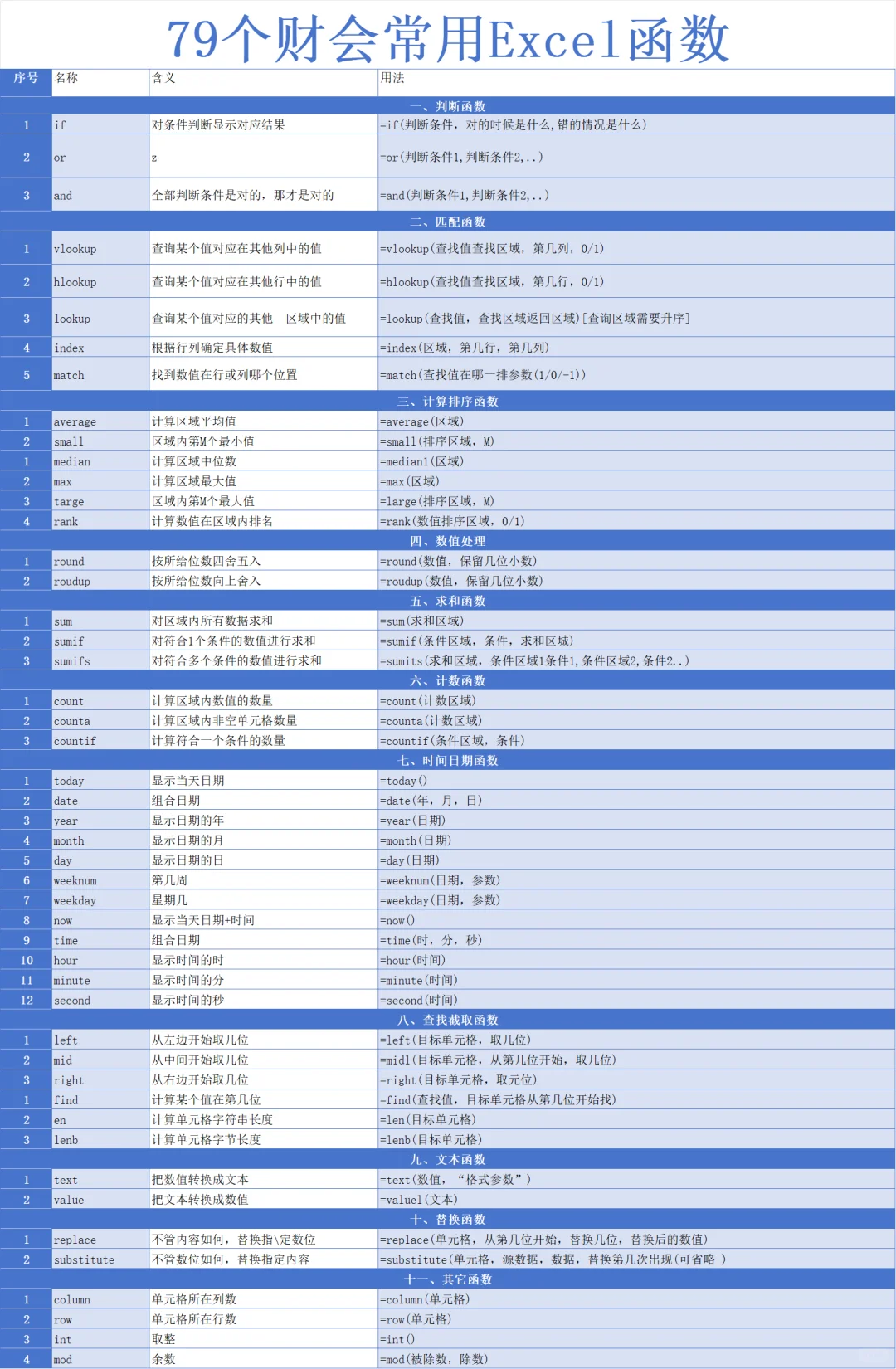 其实这就是大公司财务与小公司财务的差别啊