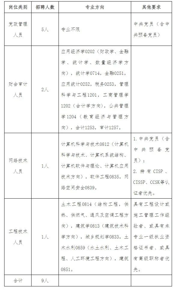 西北民族大学招聘管理岗！待遇还不错！