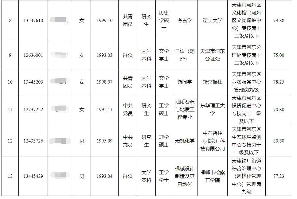 天津市河东区2025年事业单位拟聘人员公示