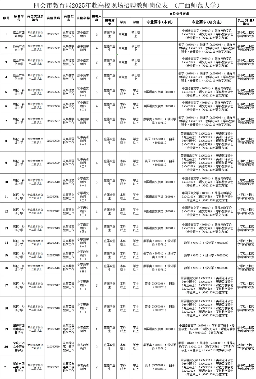 广东肇庆四会教师编~