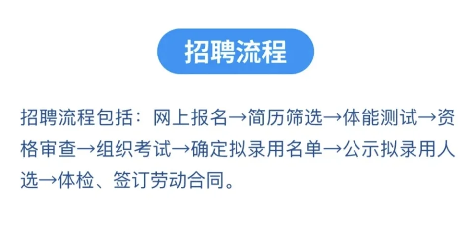 最后一次进去国家电网的机会！