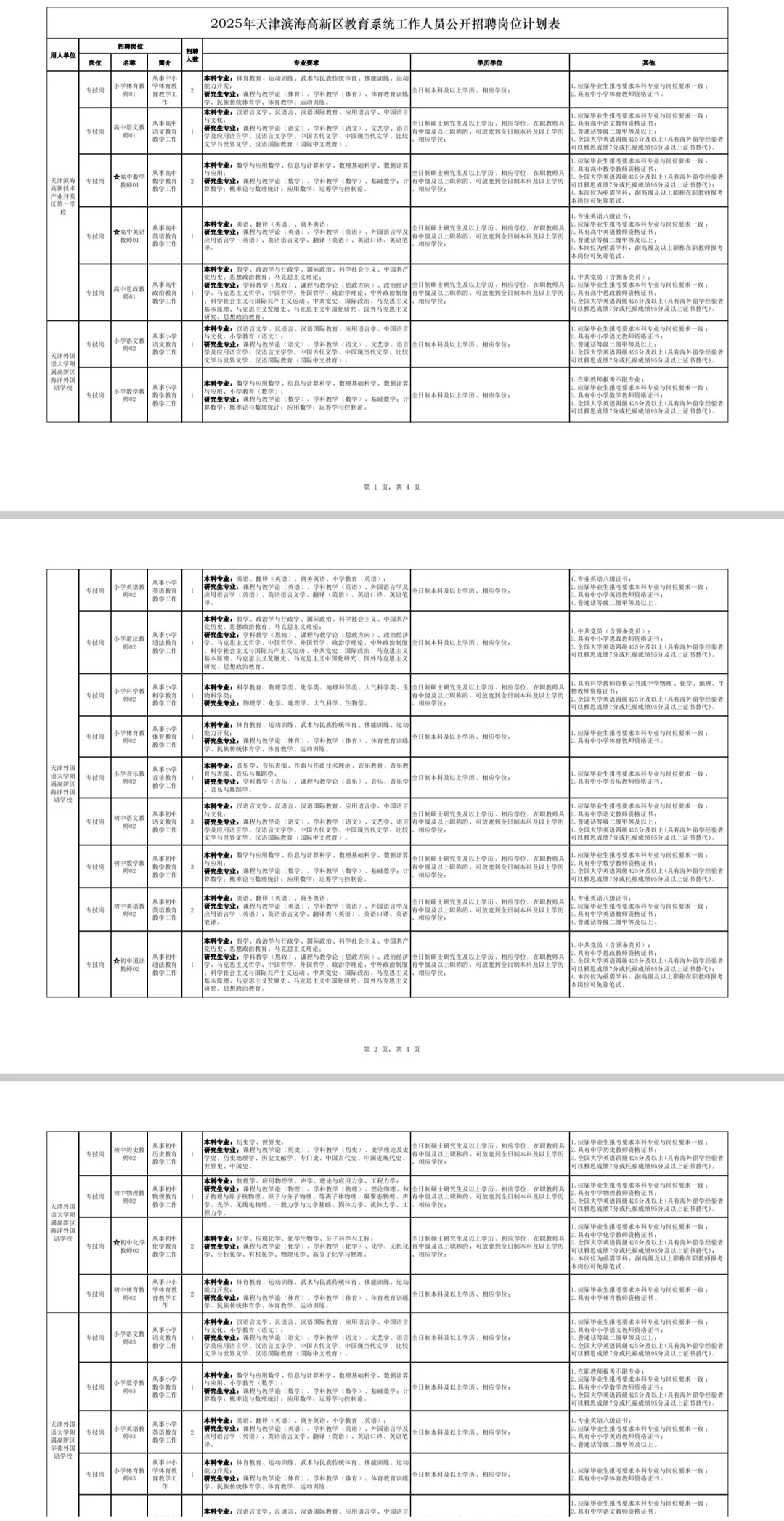 天津滨海高新区教招公告出来了！