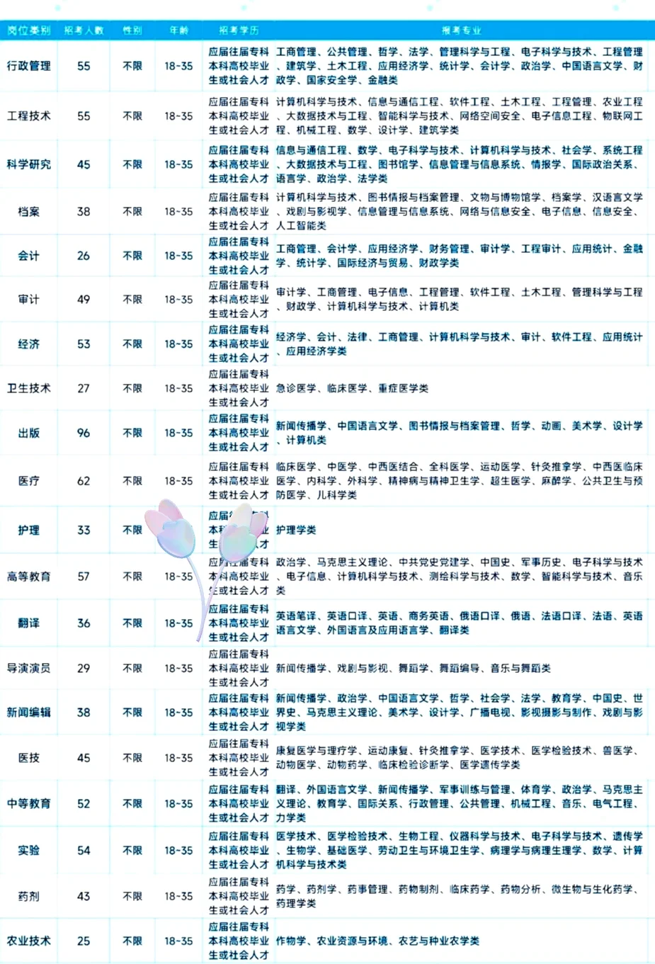 无为市出了，安徽无为市出了。