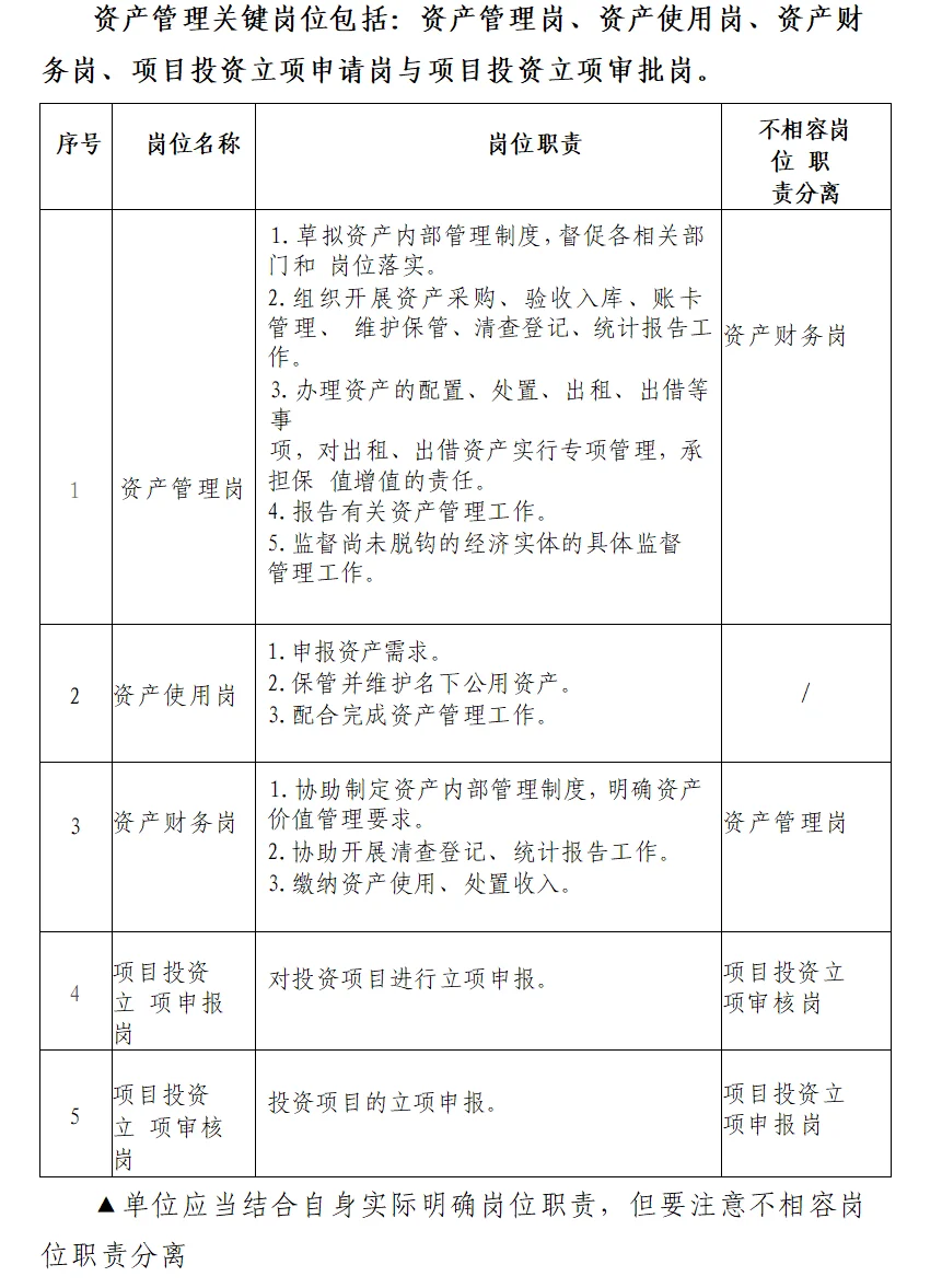 资产管理岗位职责清单