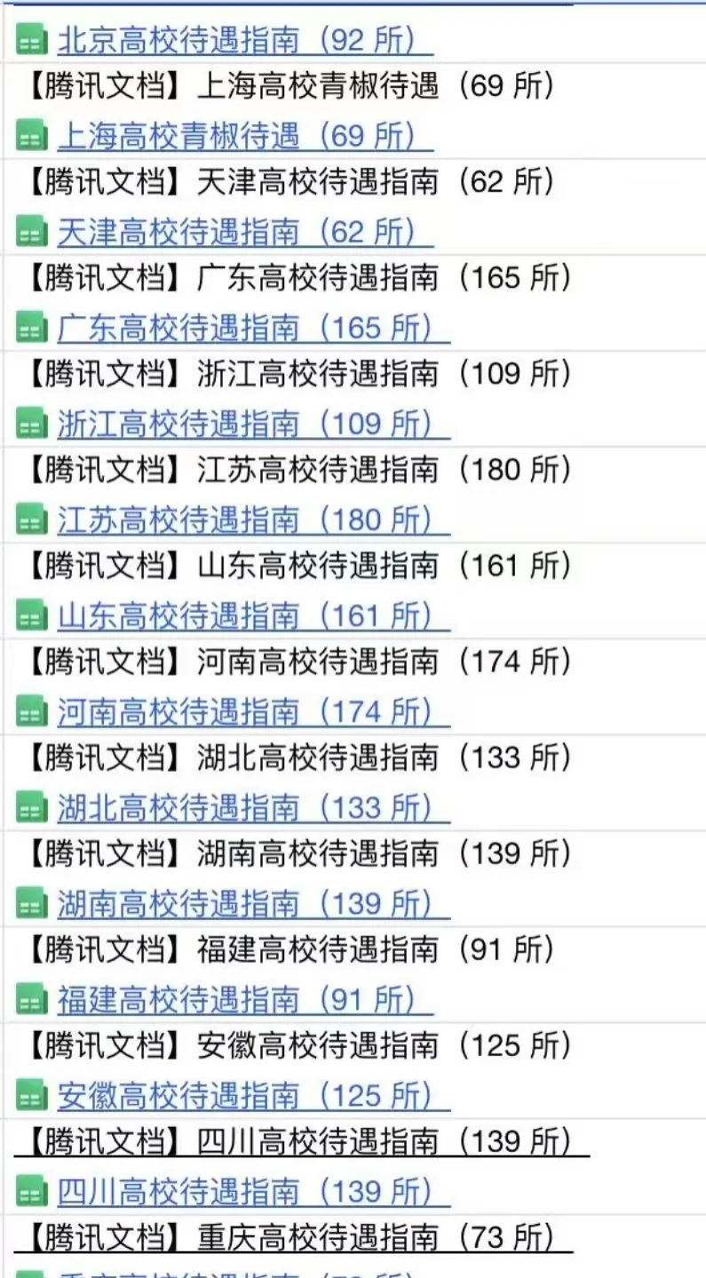 北京高校待遇指南，推荐和避坑这些院校