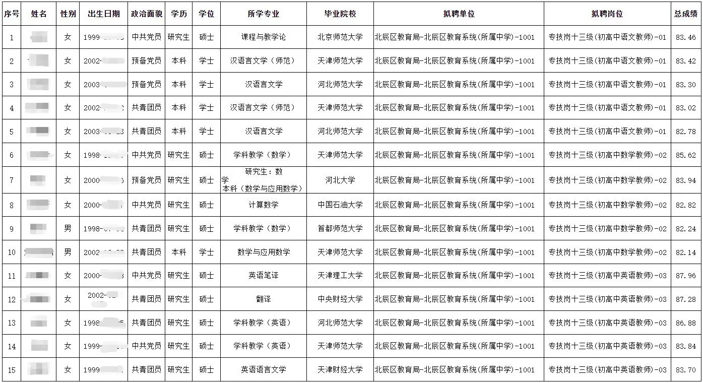 2025年天津市北辰区教育系统拟聘教师公示