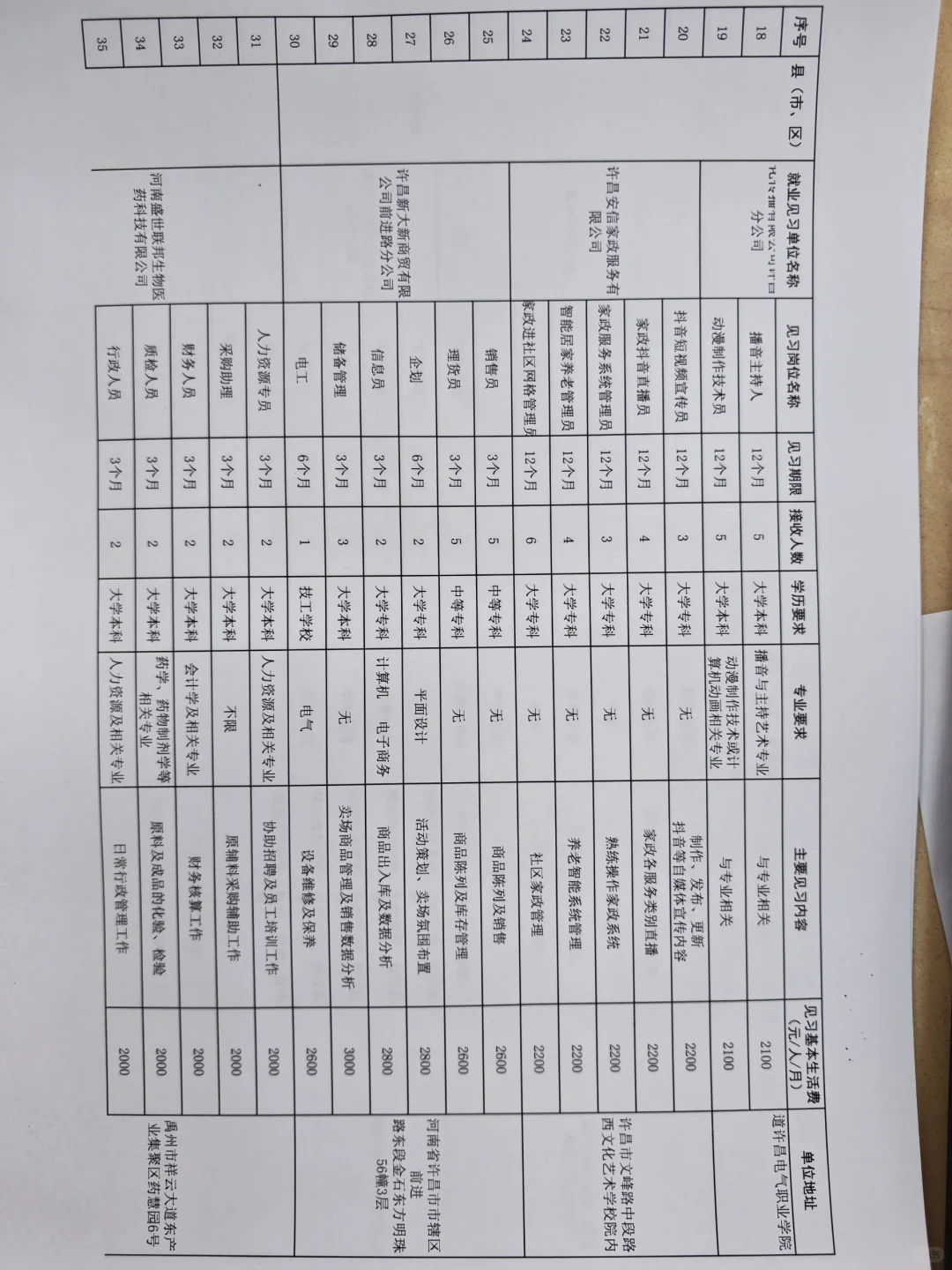 2025年暑假实习岗位需求计划表