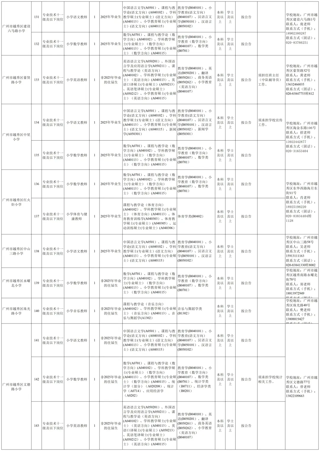 编制！广州市越秀区招267人，6月3日前报名
