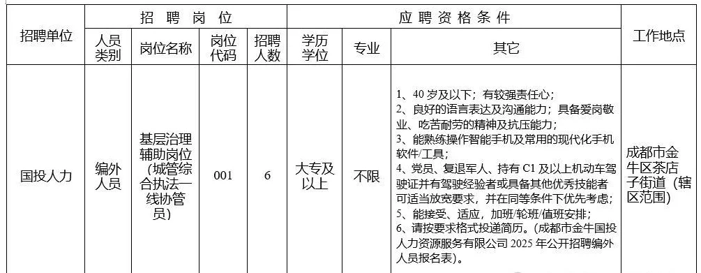 成都市金牛区人民政府茶店子街道办急招6人