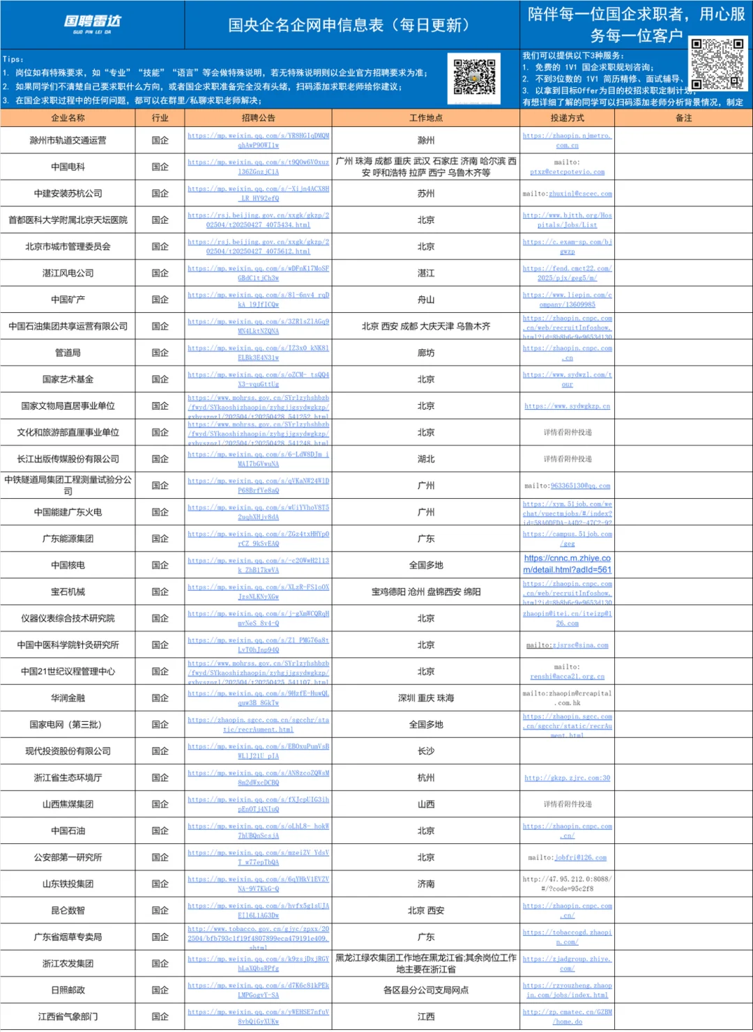 5月春招捡漏，新出一大批岗位