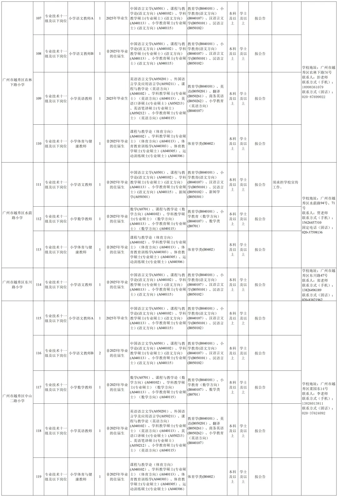 编制！广州市越秀区招267人，6月3日前报名