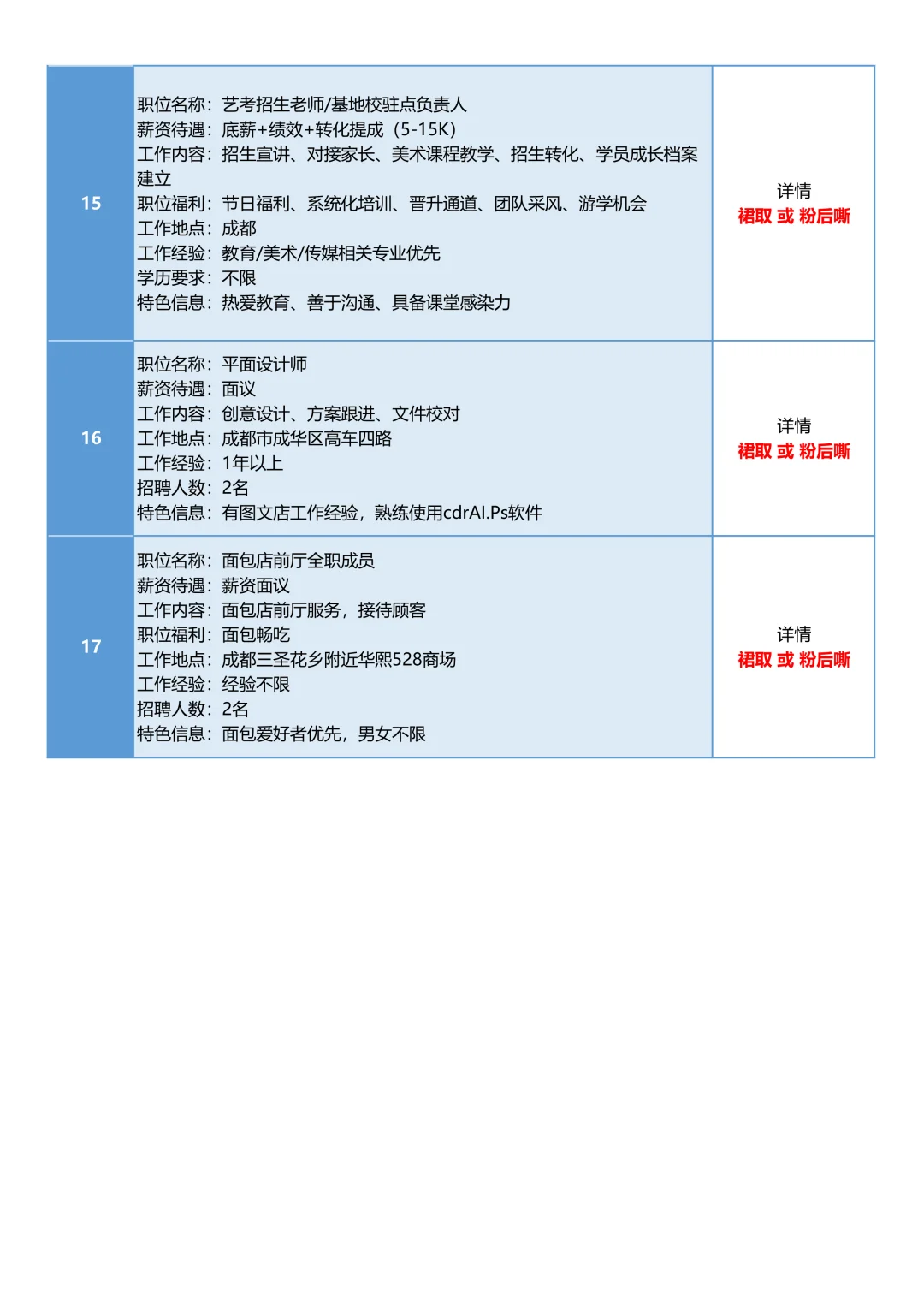 5月23日成都招聘信息汇总，招人难，求职难