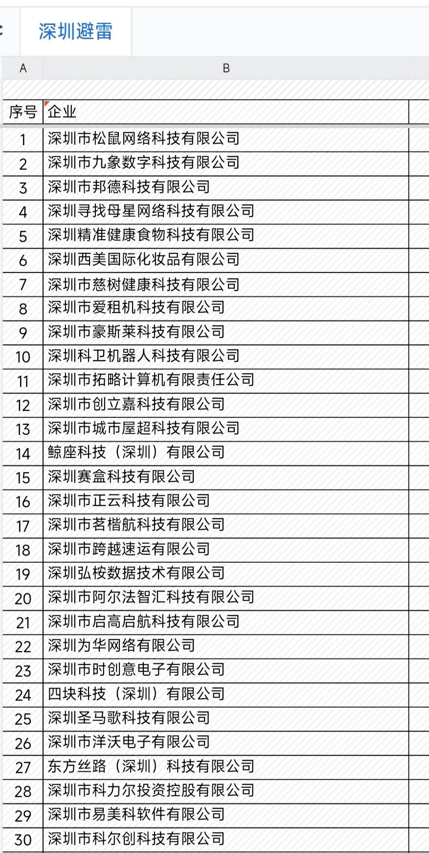 接下来是无良公司深圳篇
