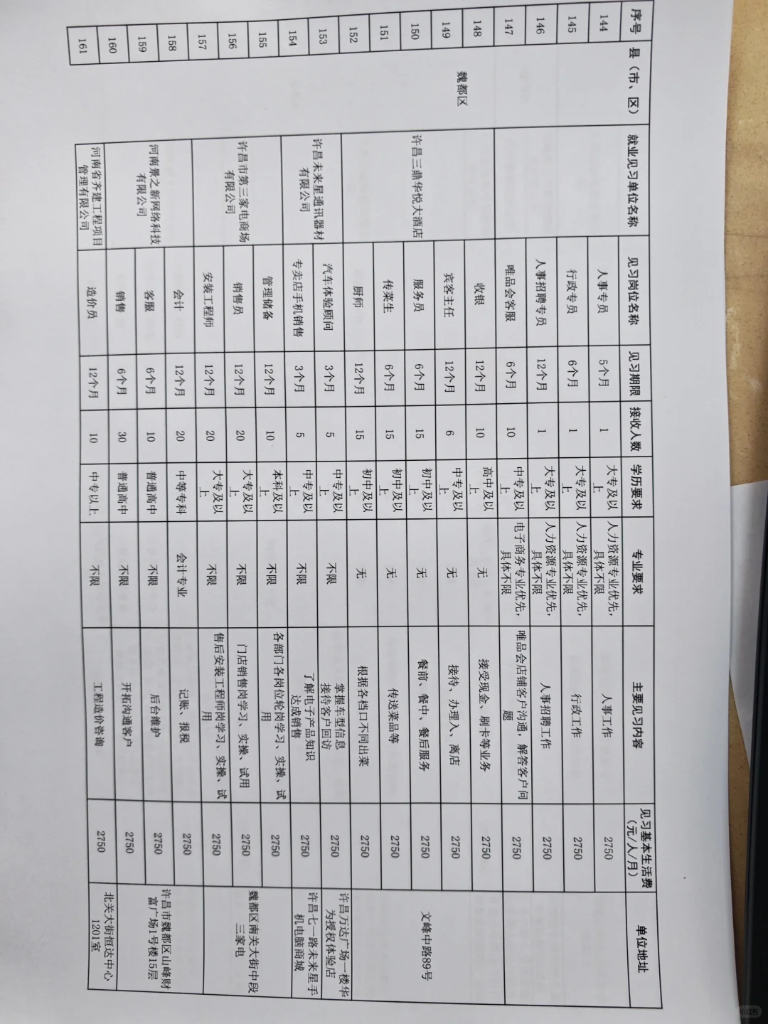 2025年暑假实习岗位需求计划表
