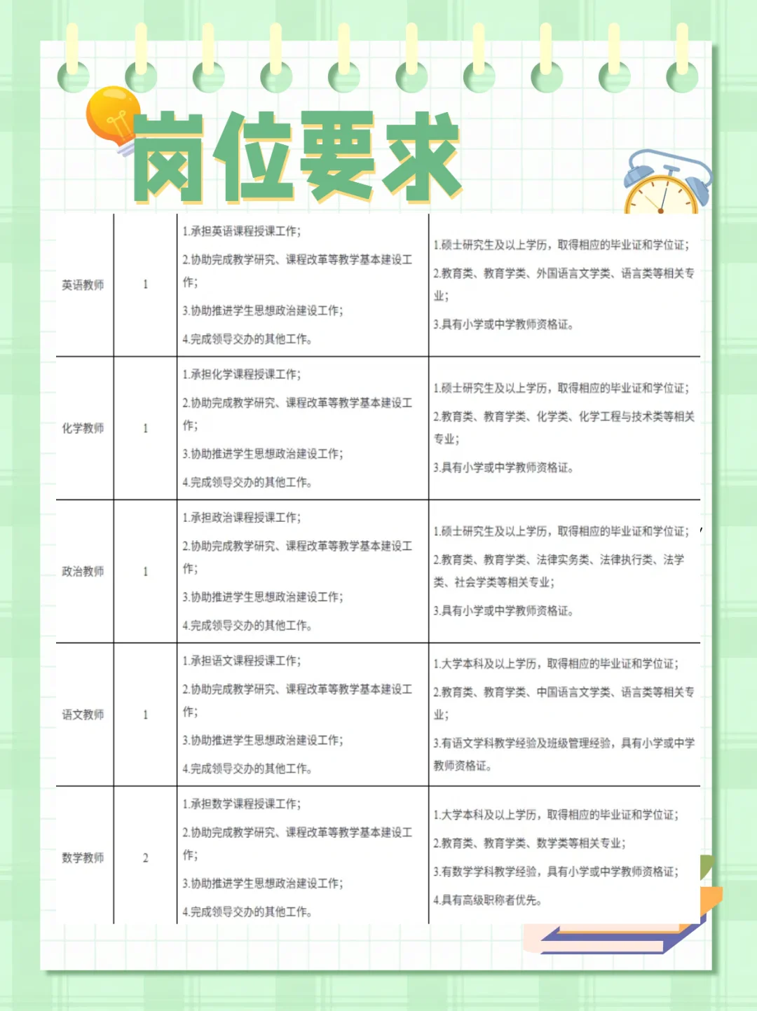 ❌明日截至报名，事业编不限年龄没笔试~