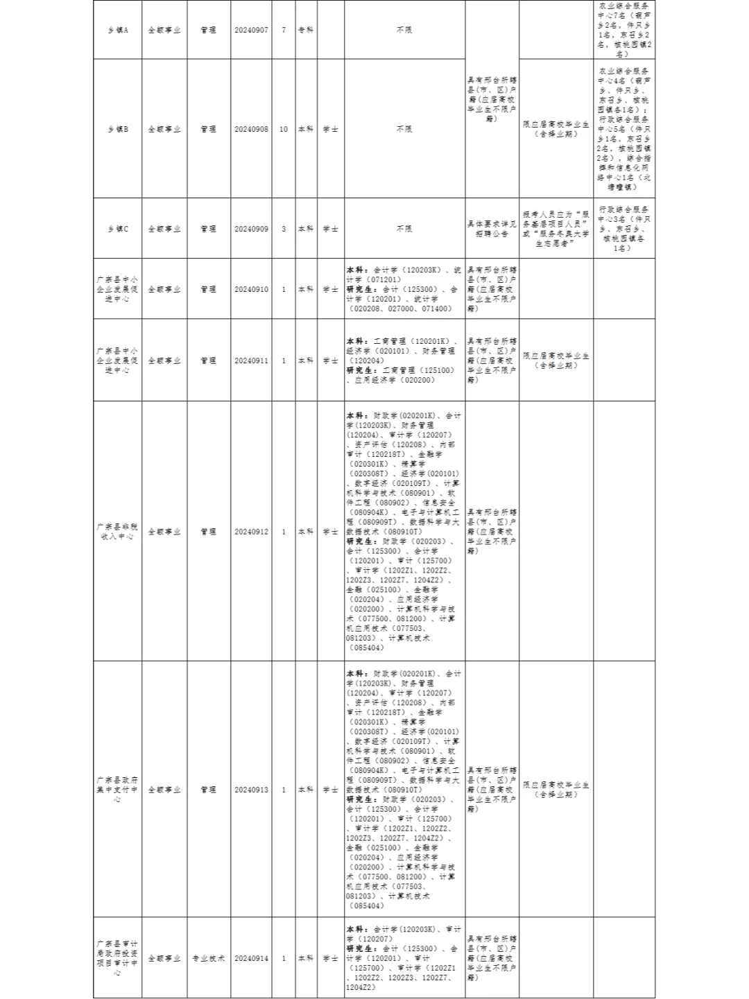 24邢台广宗县公开招聘事业单位工作人员38人