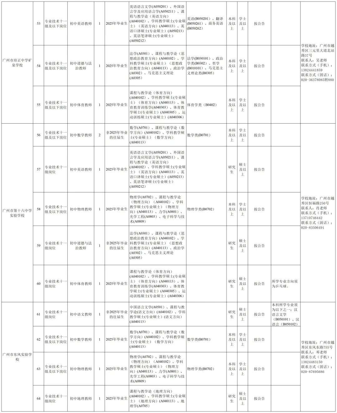 编制！广州市越秀区招267人，6月3日前报名