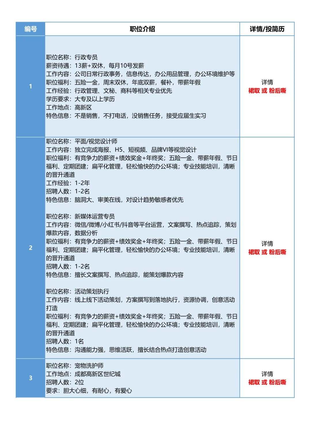 5月23日成都招聘信息汇总，招人难，求职难