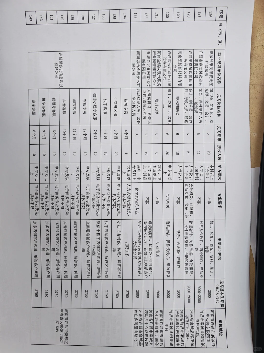 2025年暑假实习岗位需求计划表