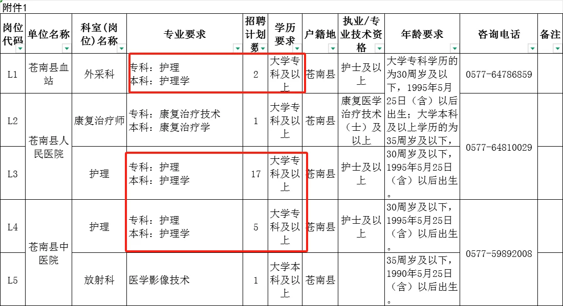 温州市苍南县招聘护理31名！大专起报名！
