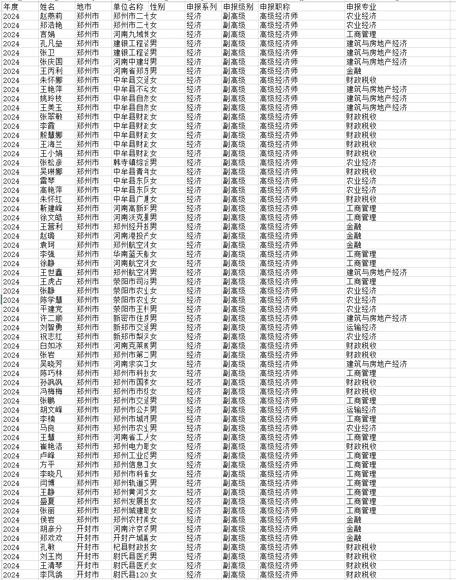 2024年河南省高级经济师评审公示名单