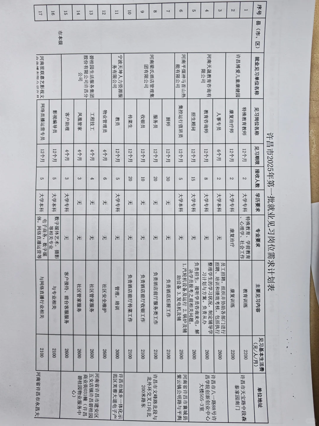 2025年暑假实习岗位需求计划表