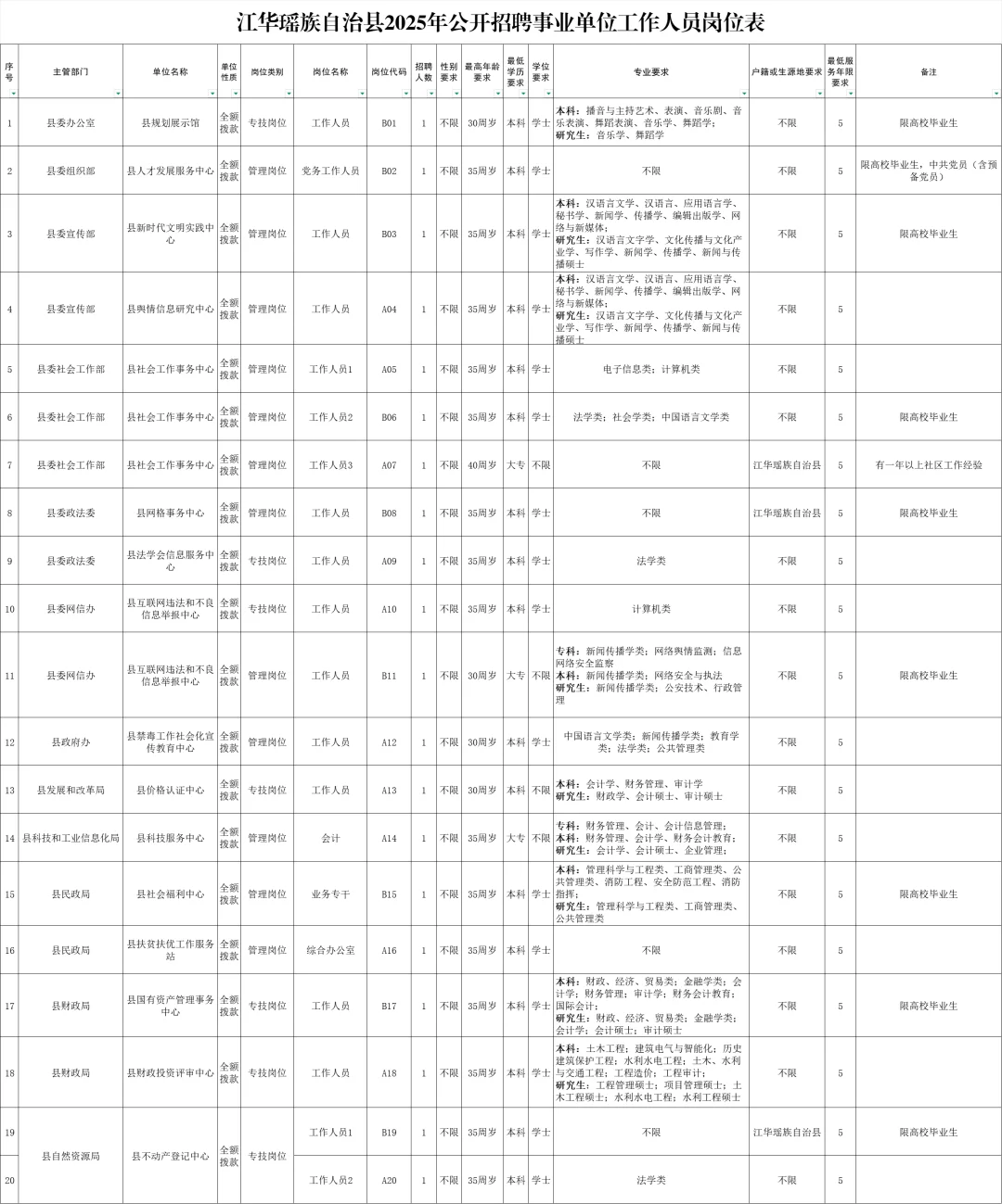 2025年永州江华县招聘事业单位人员165名