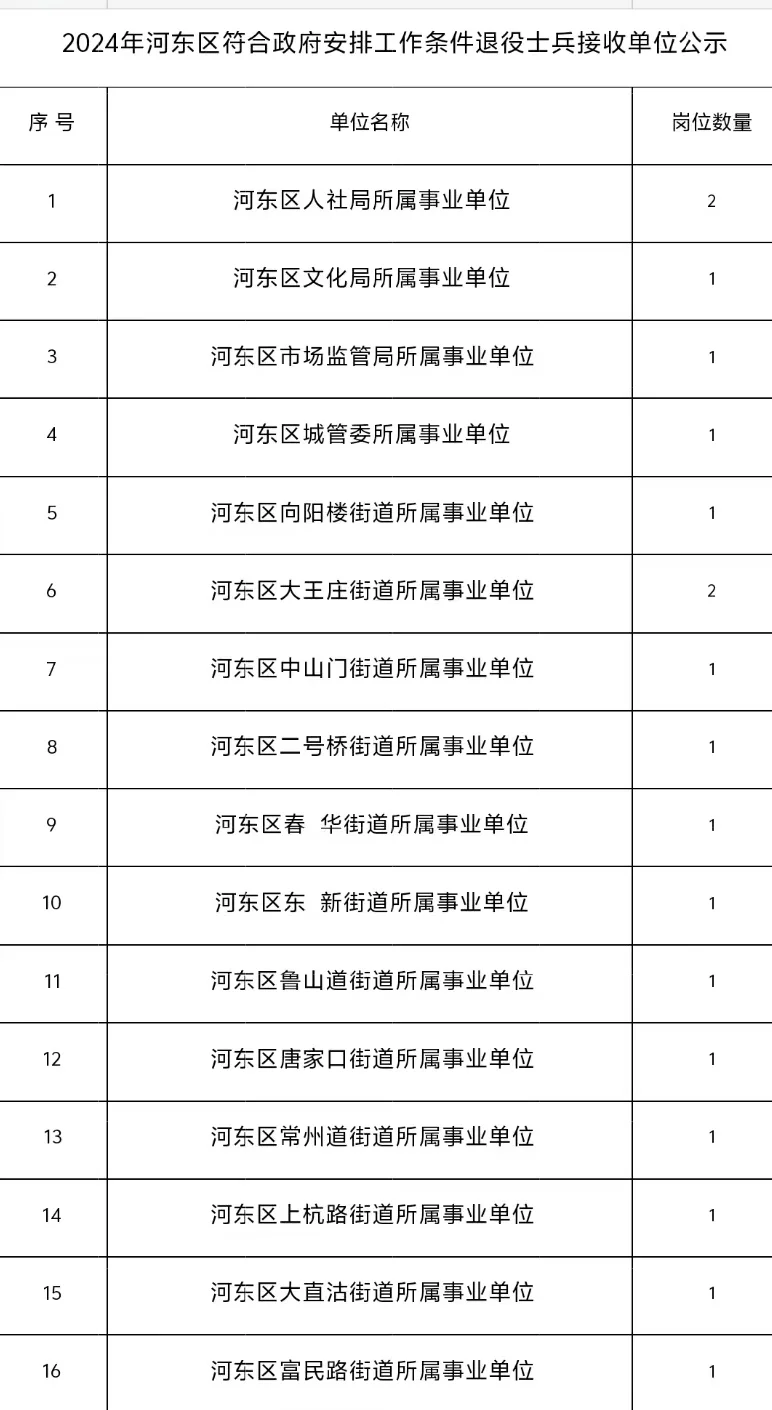 天津河东区24年退役安置岗位公示