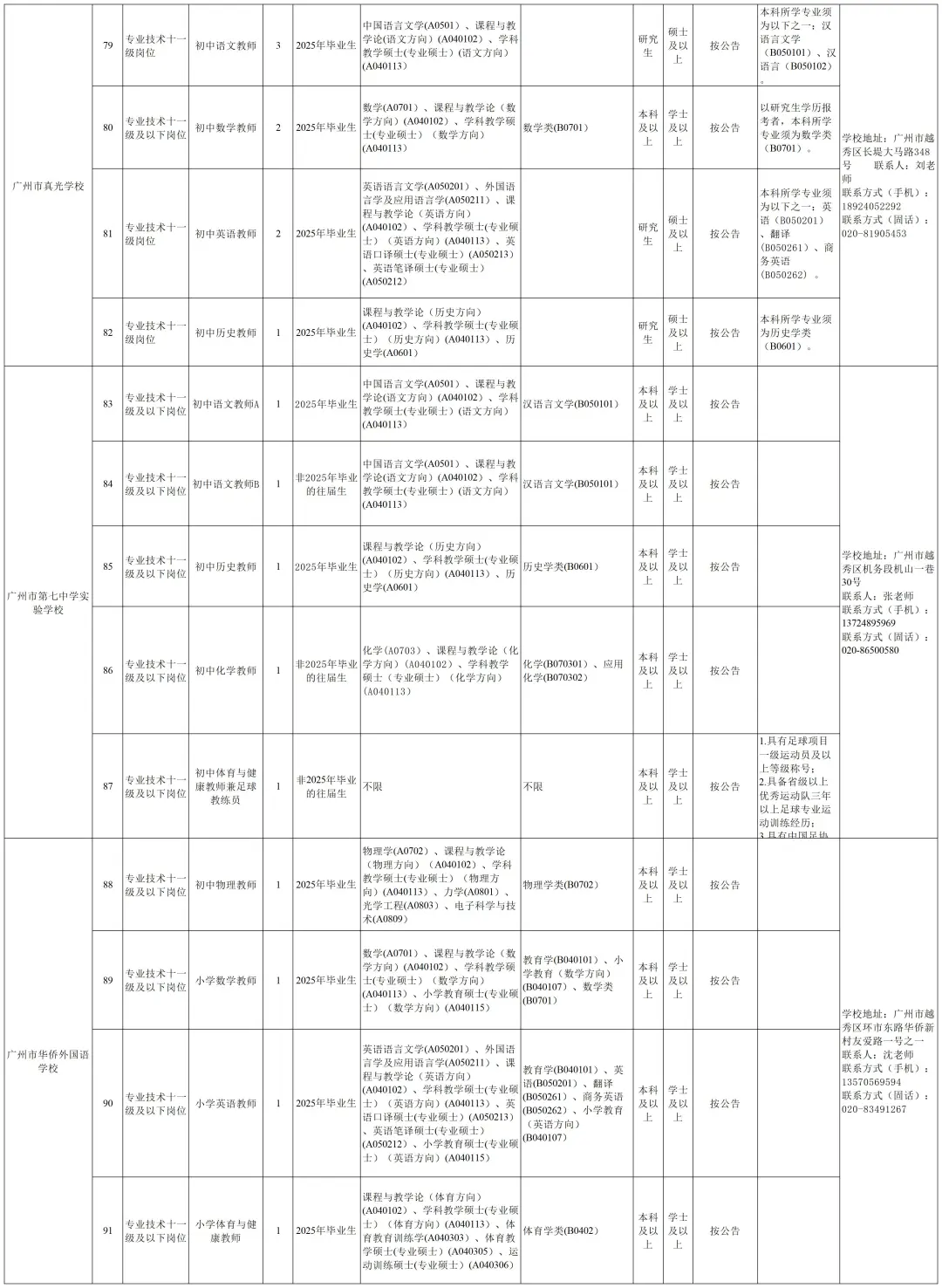 编制！广州市越秀区招267人，6月3日前报名