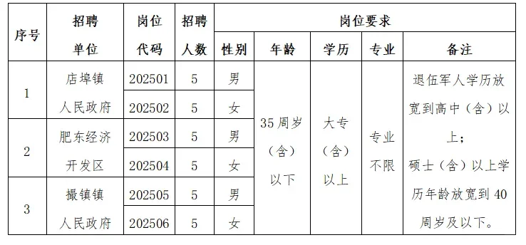 肥东县社区招聘 30 人