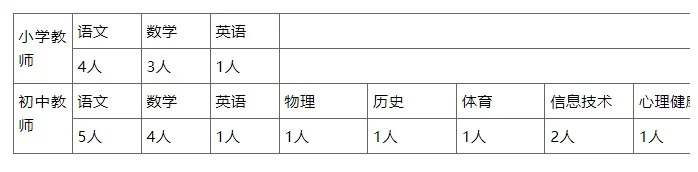 成都市双流区棠湖中学实验学校招聘24人