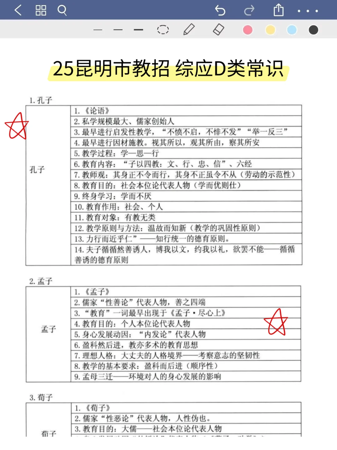 25昆明市直教师招聘其实挺水的（差生版）