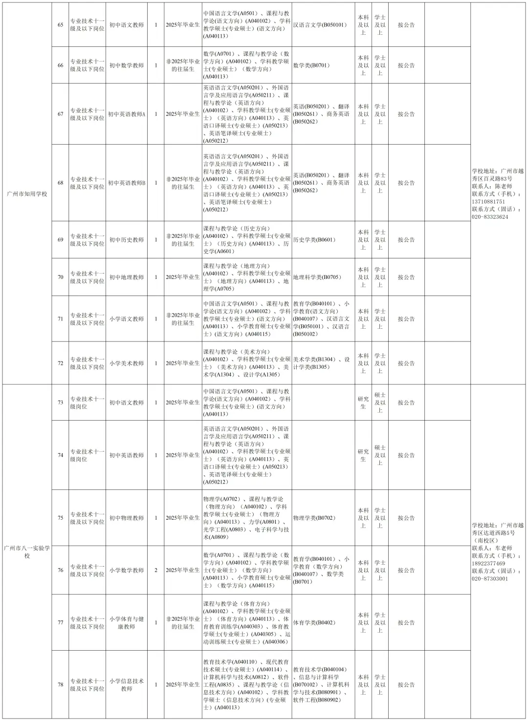 编制！广州市越秀区招267人，6月3日前报名