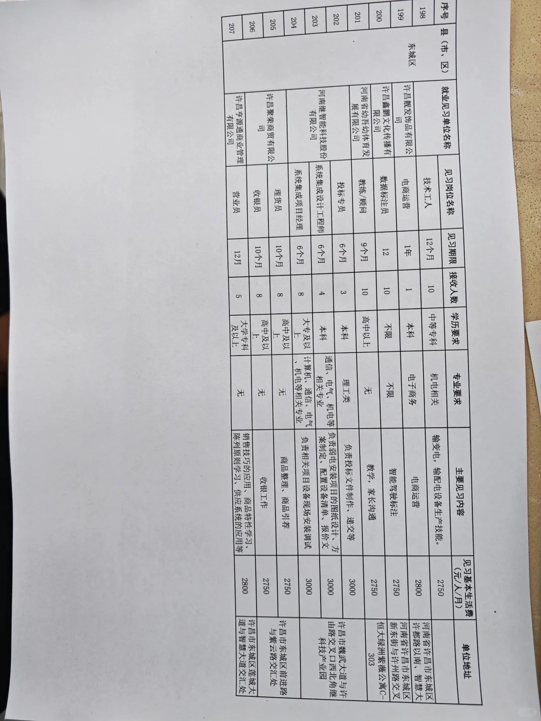 2025年暑假实习岗位需求计划表