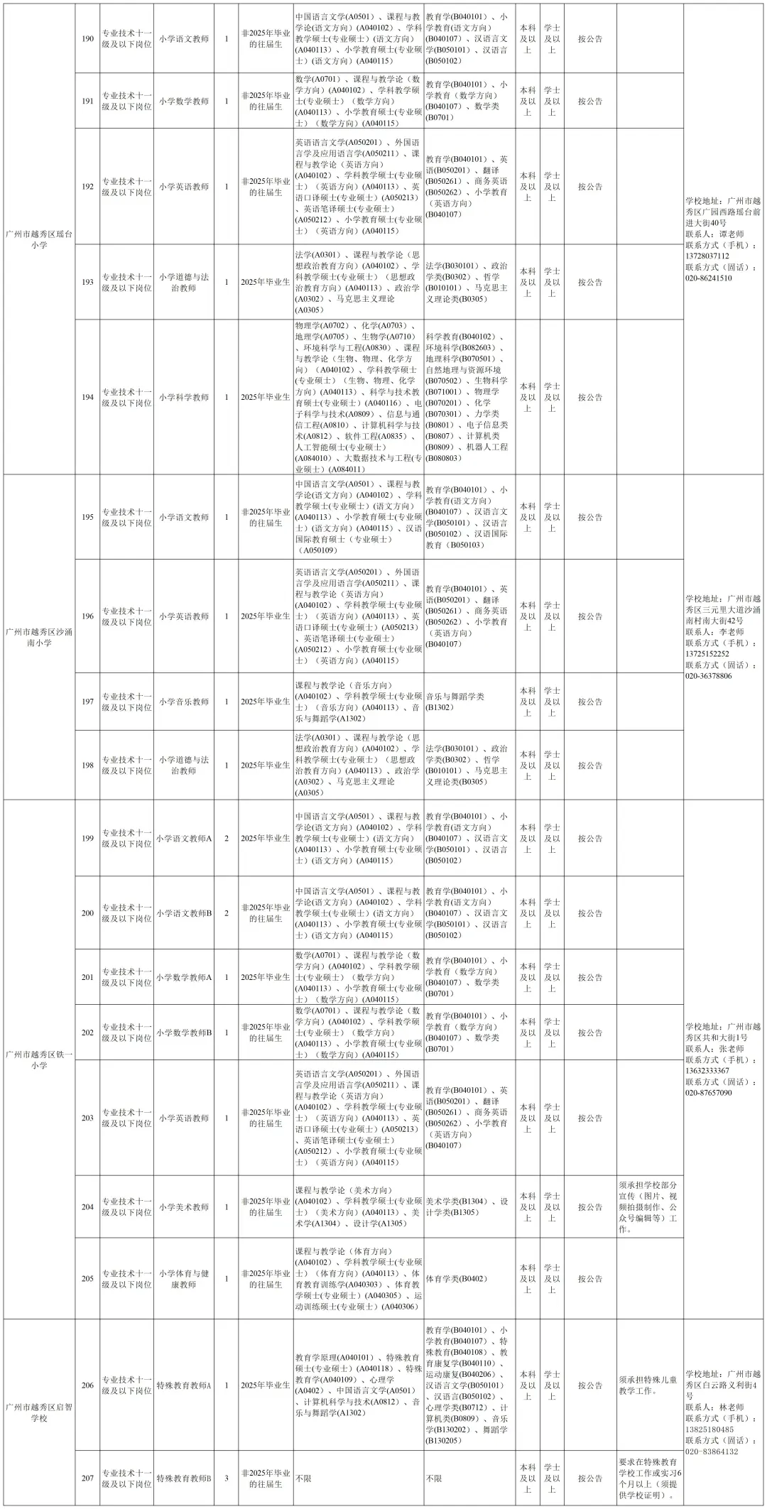 编制！广州市越秀区招267人，6月3日前报名