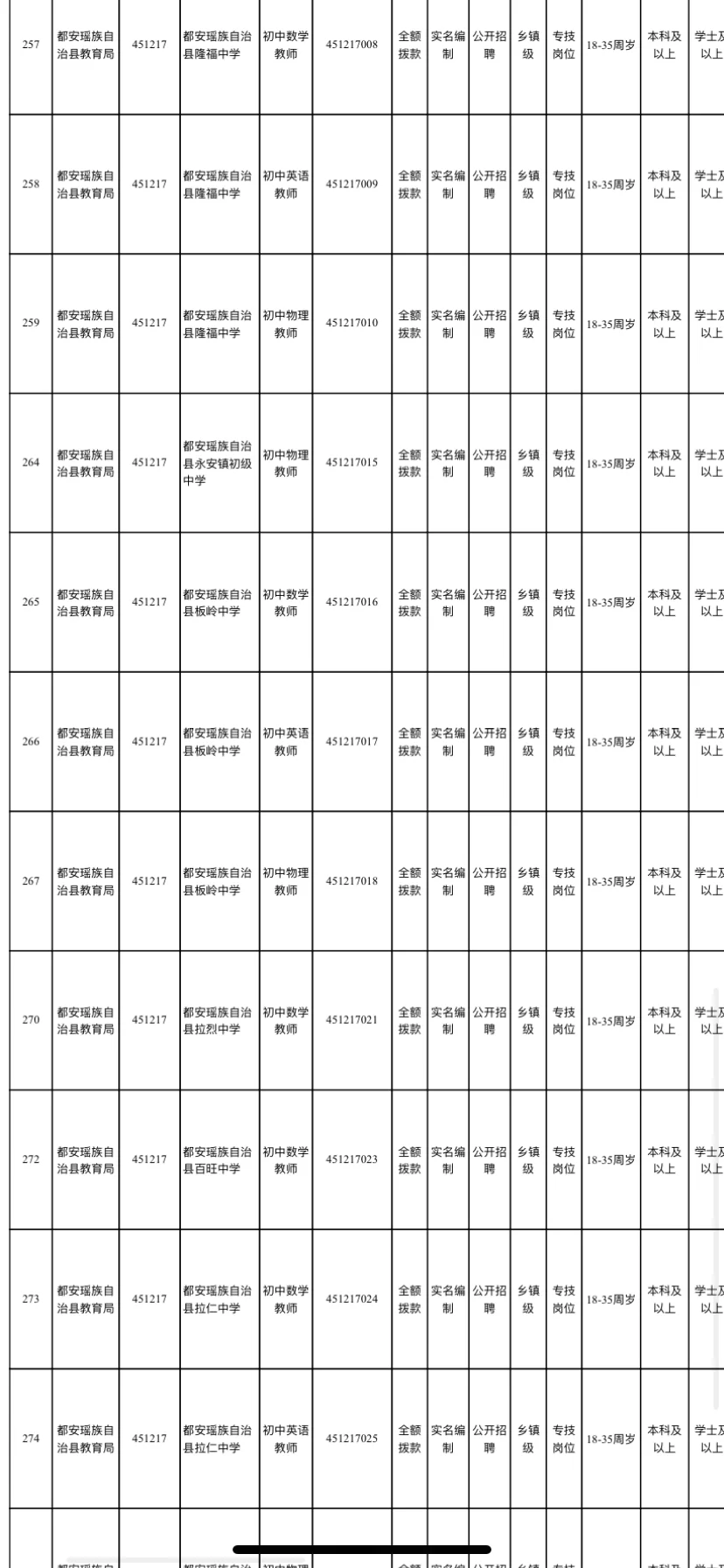 河池教师取消了60个岗位