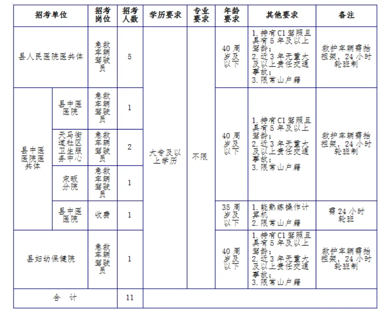 2025年常山县卫健系统事业单位第一期公开招