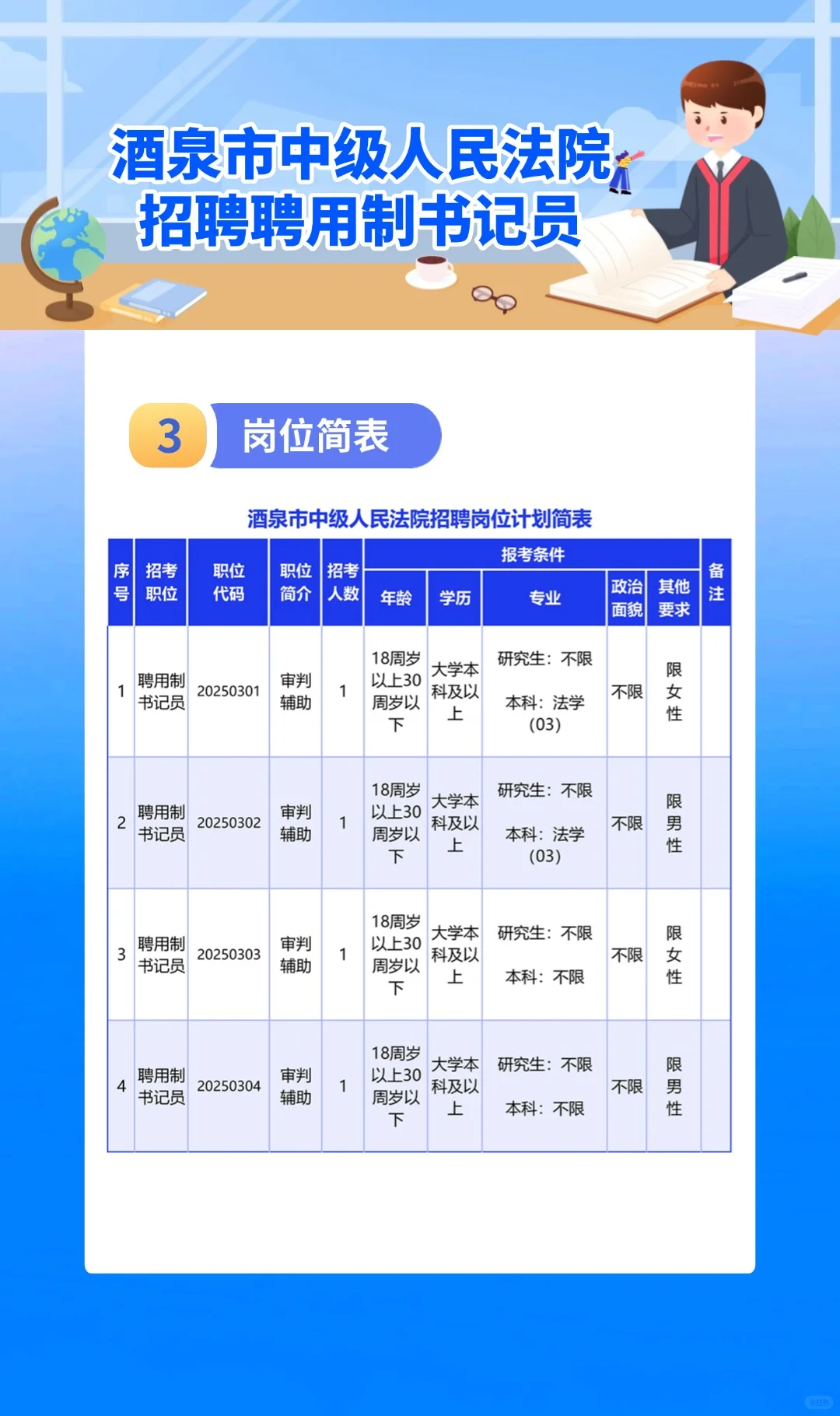 酒泉市招聘公告