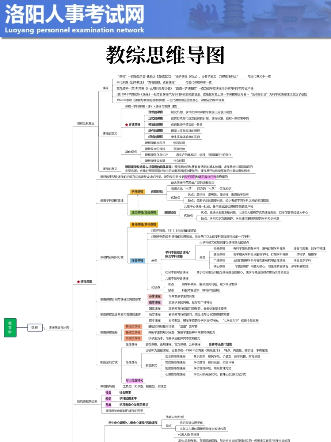 25洛阳教招会惩罚每个不看公告的懒人