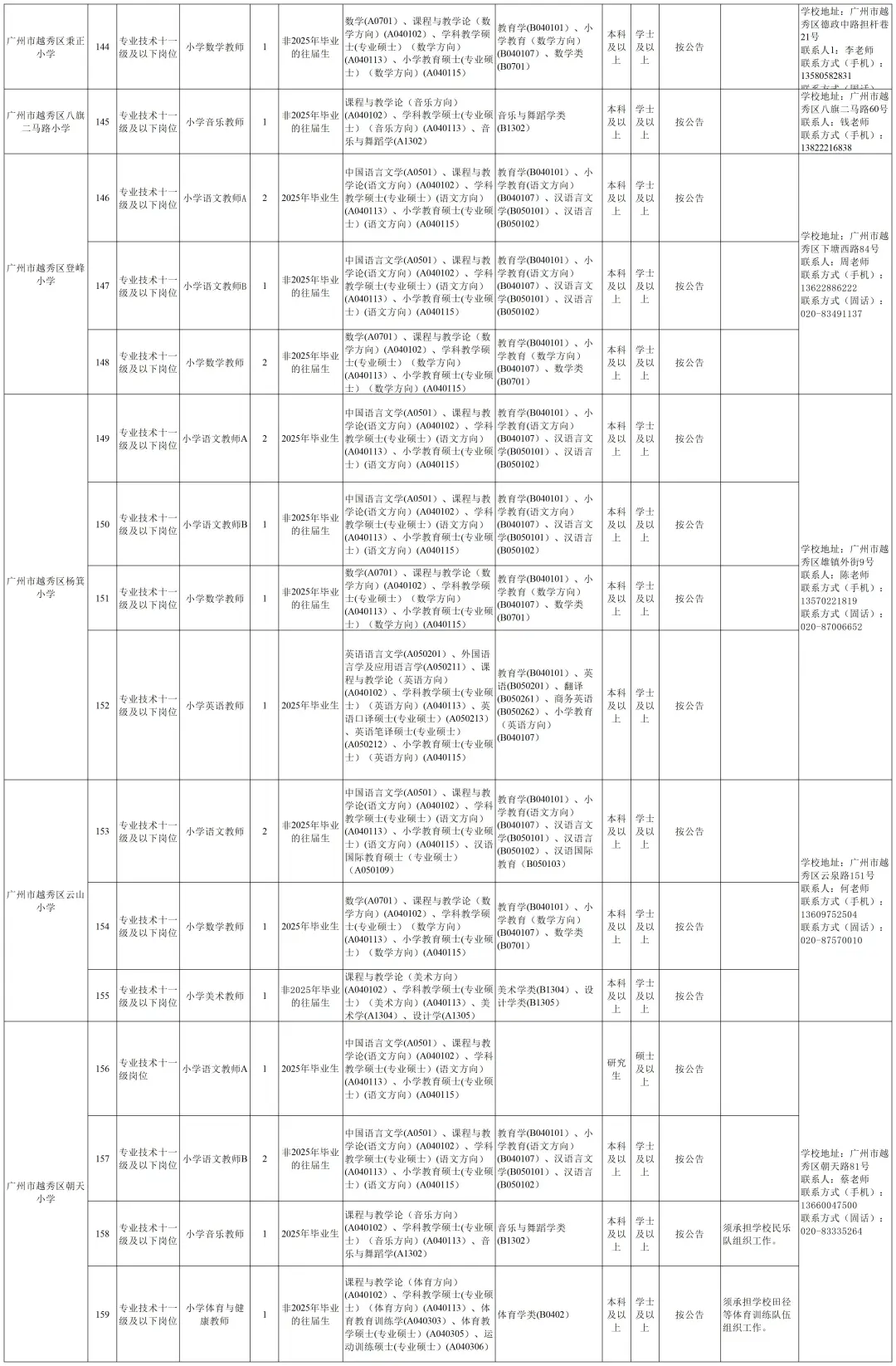 编制！广州市越秀区招267人，6月3日前报名