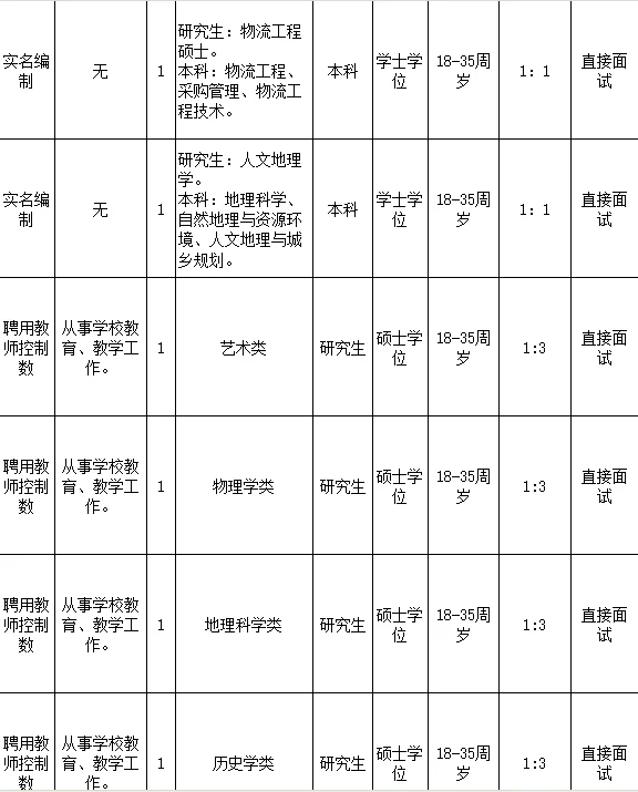 我滴妈❗️广西新开的人才引进出公告了👏