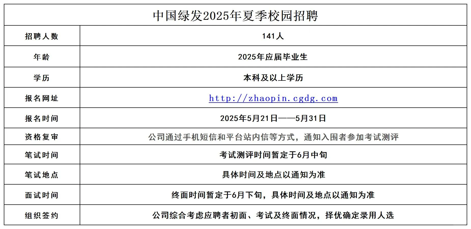 中国绿发招聘公告