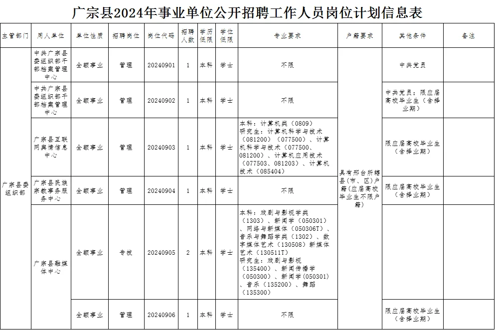 24邢台广宗县公开招聘事业单位工作人员38人
