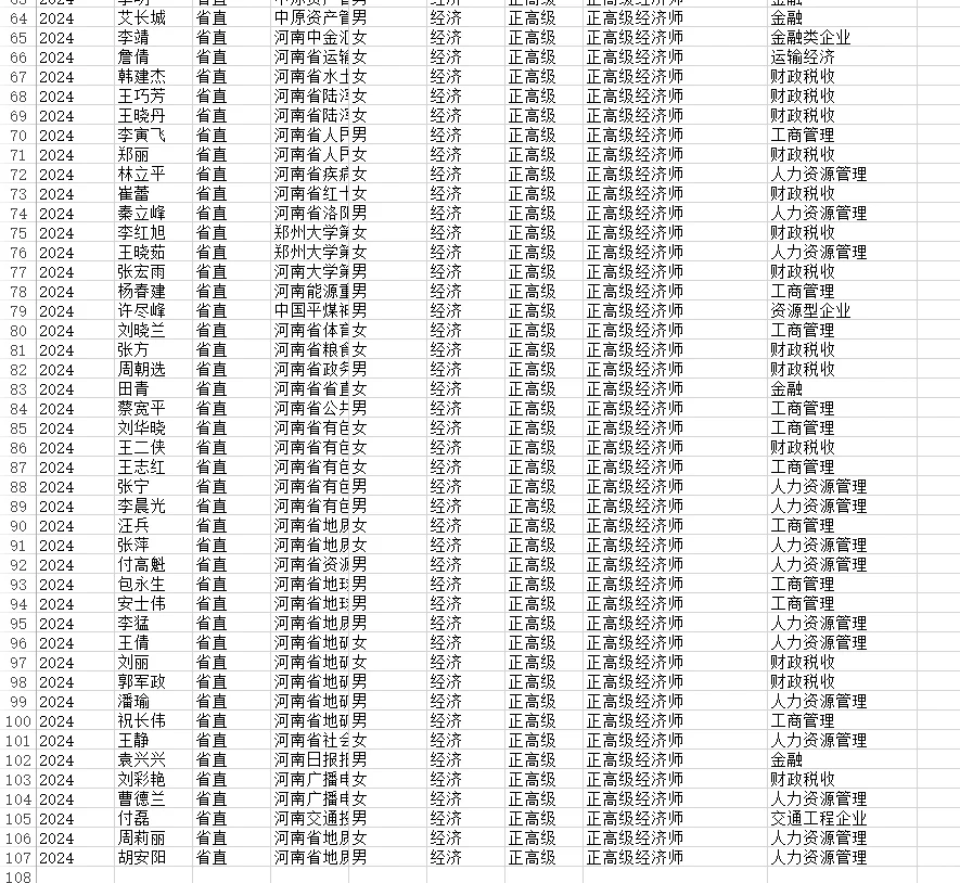 2024年河南省高级经济师评审公示名单