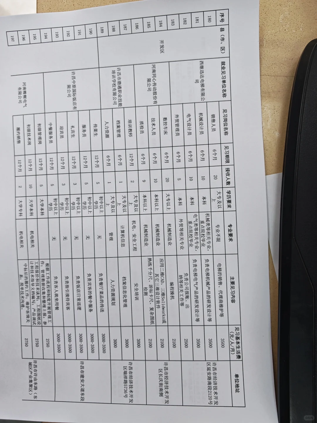 2025年暑假实习岗位需求计划表