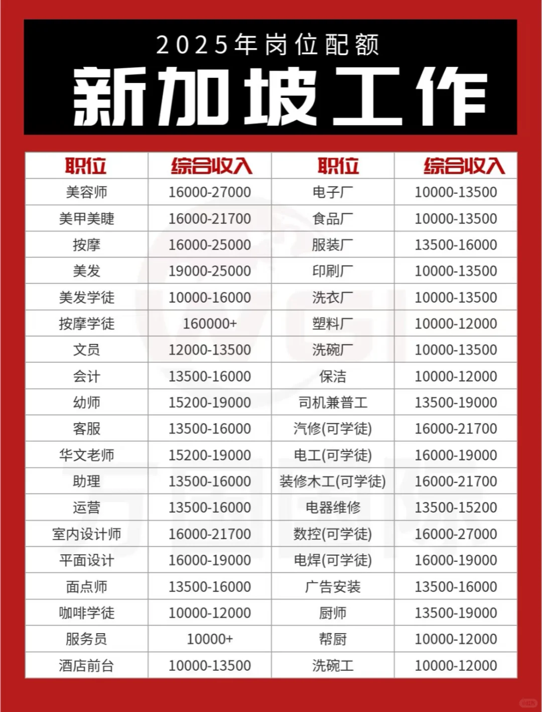 2025新加坡岗位配额，看看有没有你想干的？