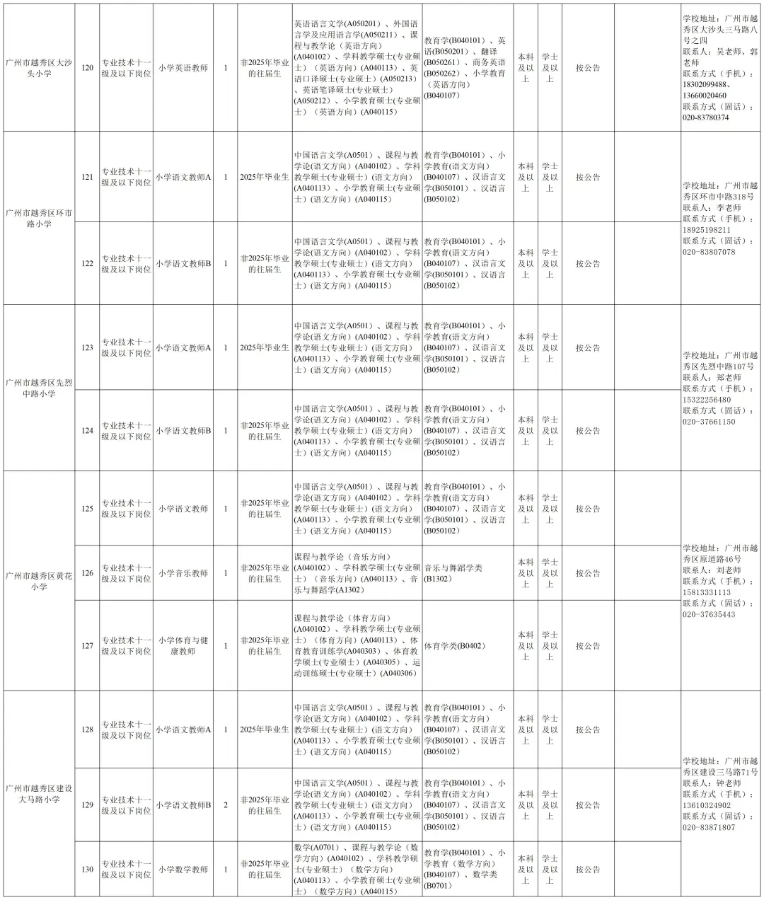编制！广州市越秀区招267人，6月3日前报名