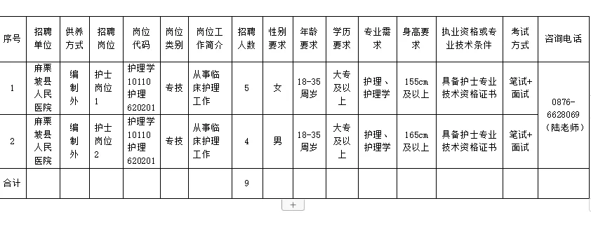 县人民医院 公开招聘护理人员9名