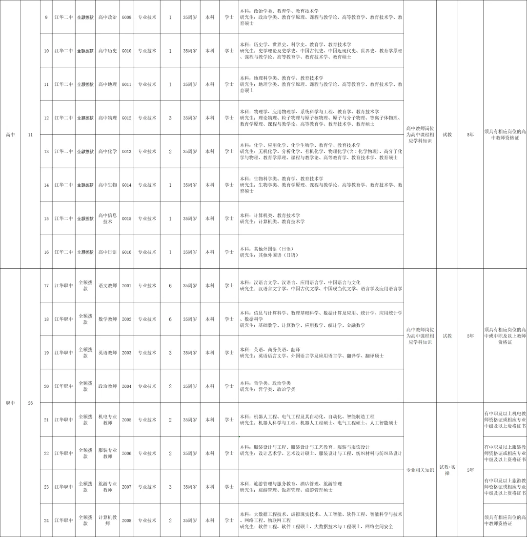 2025年永州江华县招聘事业单位人员165名