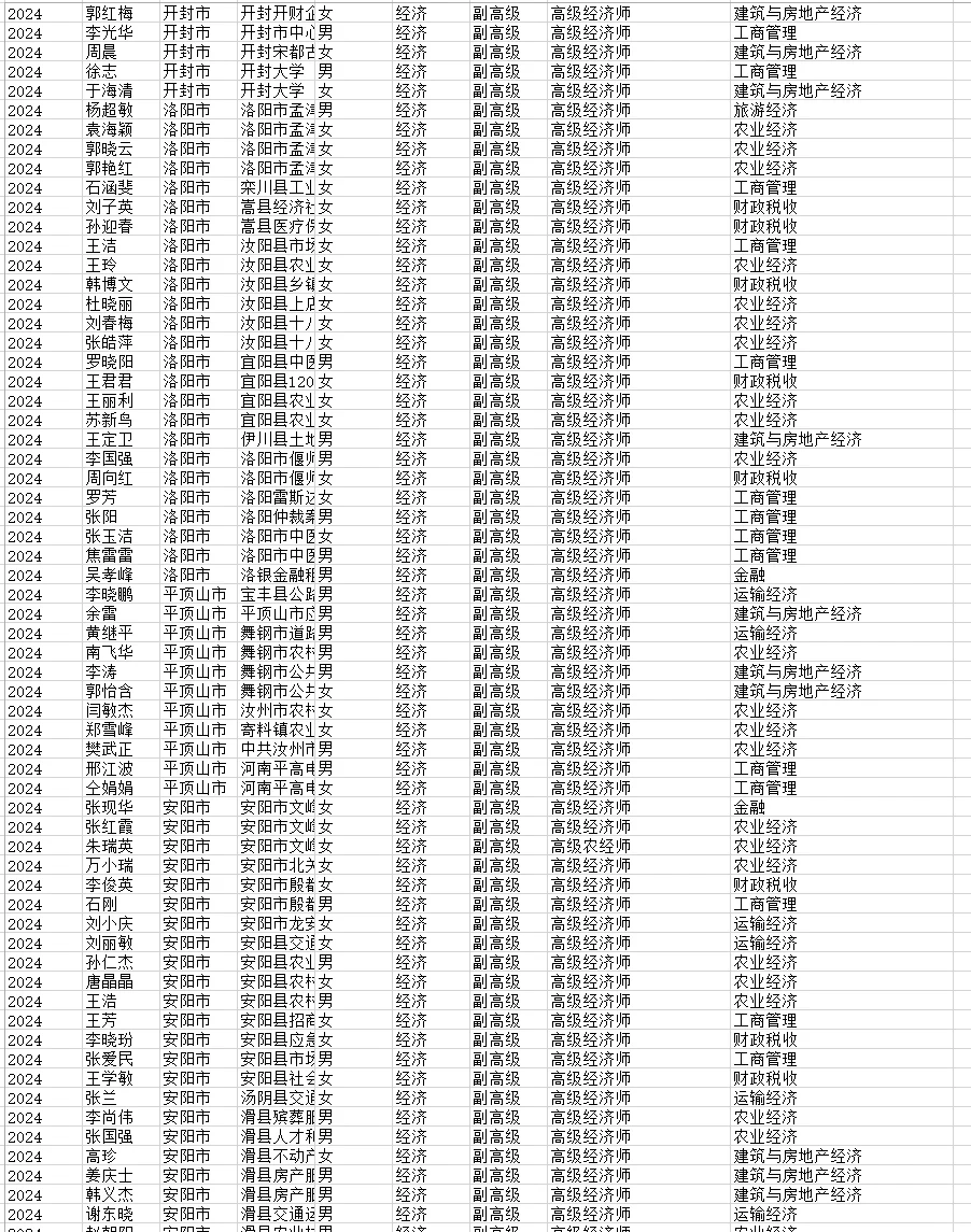 2024年河南省高级经济师评审公示名单